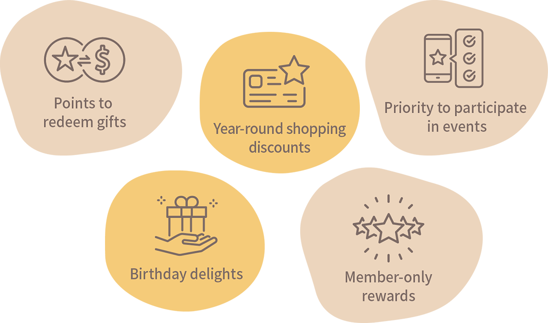 Points to redeem gifts, year-round shopping discounts, priority to participate in events, birthday delights, member-only rewards